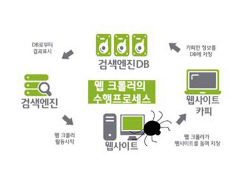 기록물 웹 크롤러(Web Crawler)